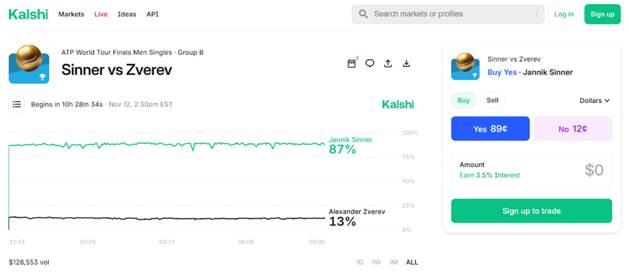 Kalshi Review: How Sports Prediction Markets Work