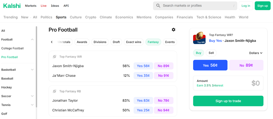 Kalshi Review: How Sports Prediction Markets Work