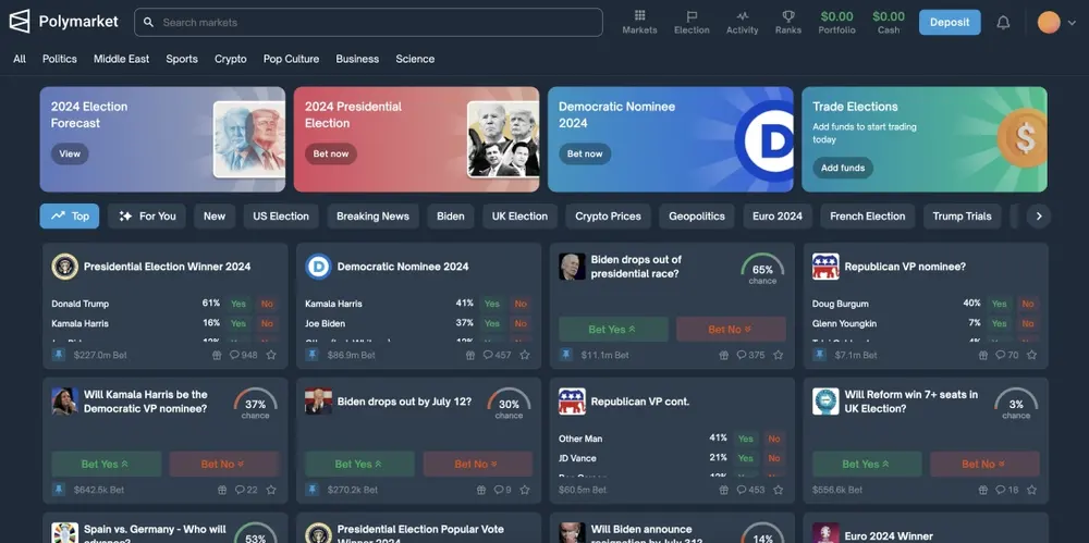 What Is Polymarket?