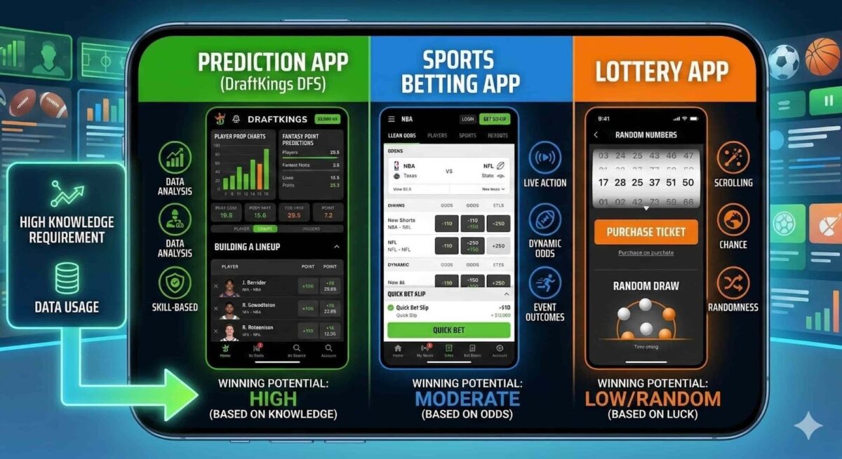 Sports Betting App vs Lottery App vs Prediction App