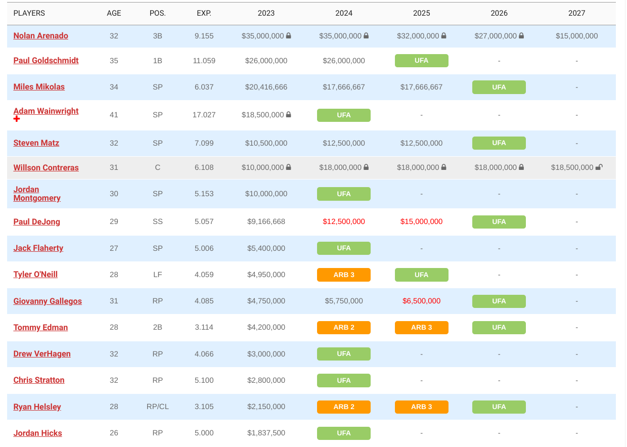 salaire cardinals