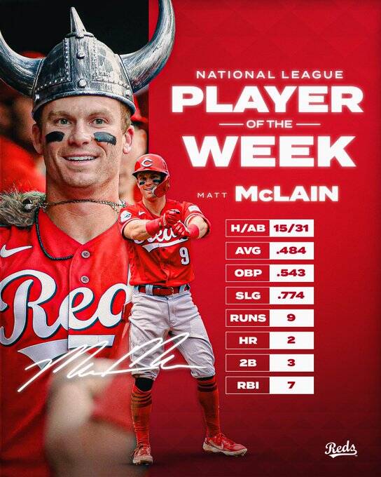 joueur de la semaine mlb
