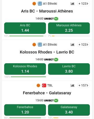 parier sur le basket Unibet