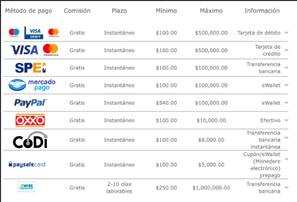 C&oacute;mo elegir el mejor m&eacute;todo para ti&nbsp;