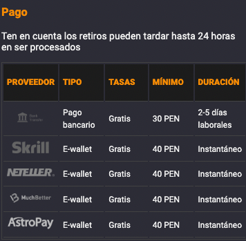 Coolbet m&eacute;todos de pago