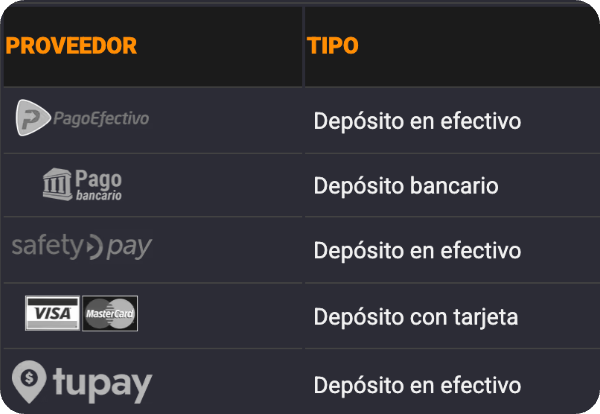 Coolbet m&eacute;todos de pago